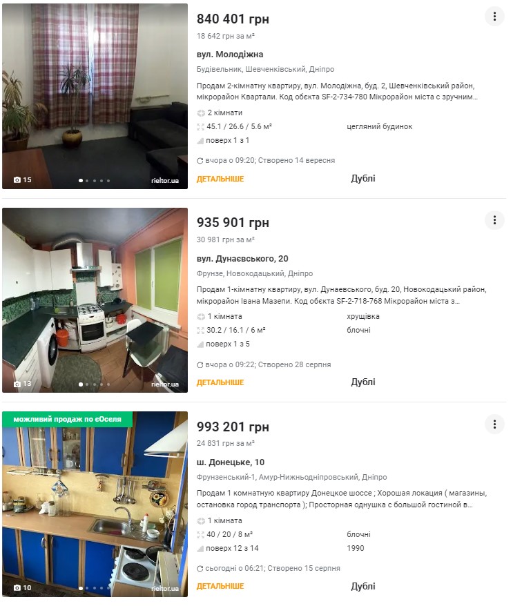 Яке житло можна купити за 1 мільйон гривень у Києві, Харкові, Дніпрі, Одесі та Львові